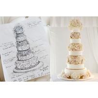 Làm thế nào để chọn được một chiếc bánh cưới đẹp mà chất lượng? Làm thế nào để chọn được một chiếc bánh cưới đẹp mà chất lượng?